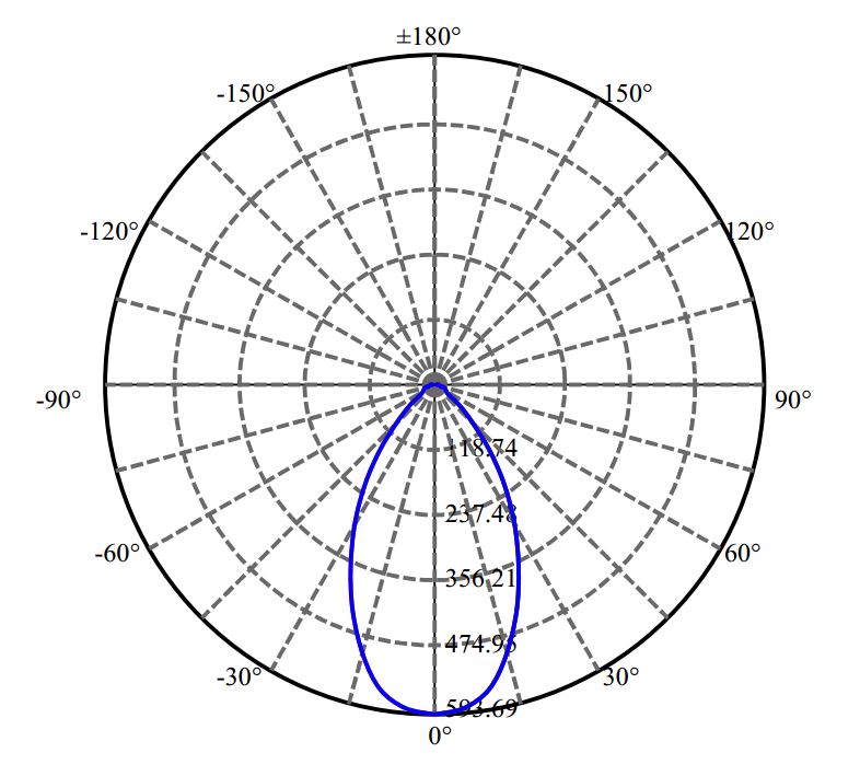 Nata Lighting Company Limited - Citizen CLU7A2-1201C9 1408-N